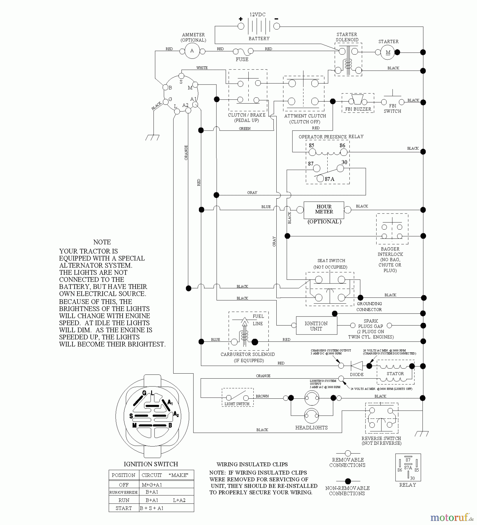  Jonsered Rasen  und Garten Traktoren LT2217 CMA (96061027300) - Jonsered Lawn & Garden Tractor (2010-01) SCHEMATIC