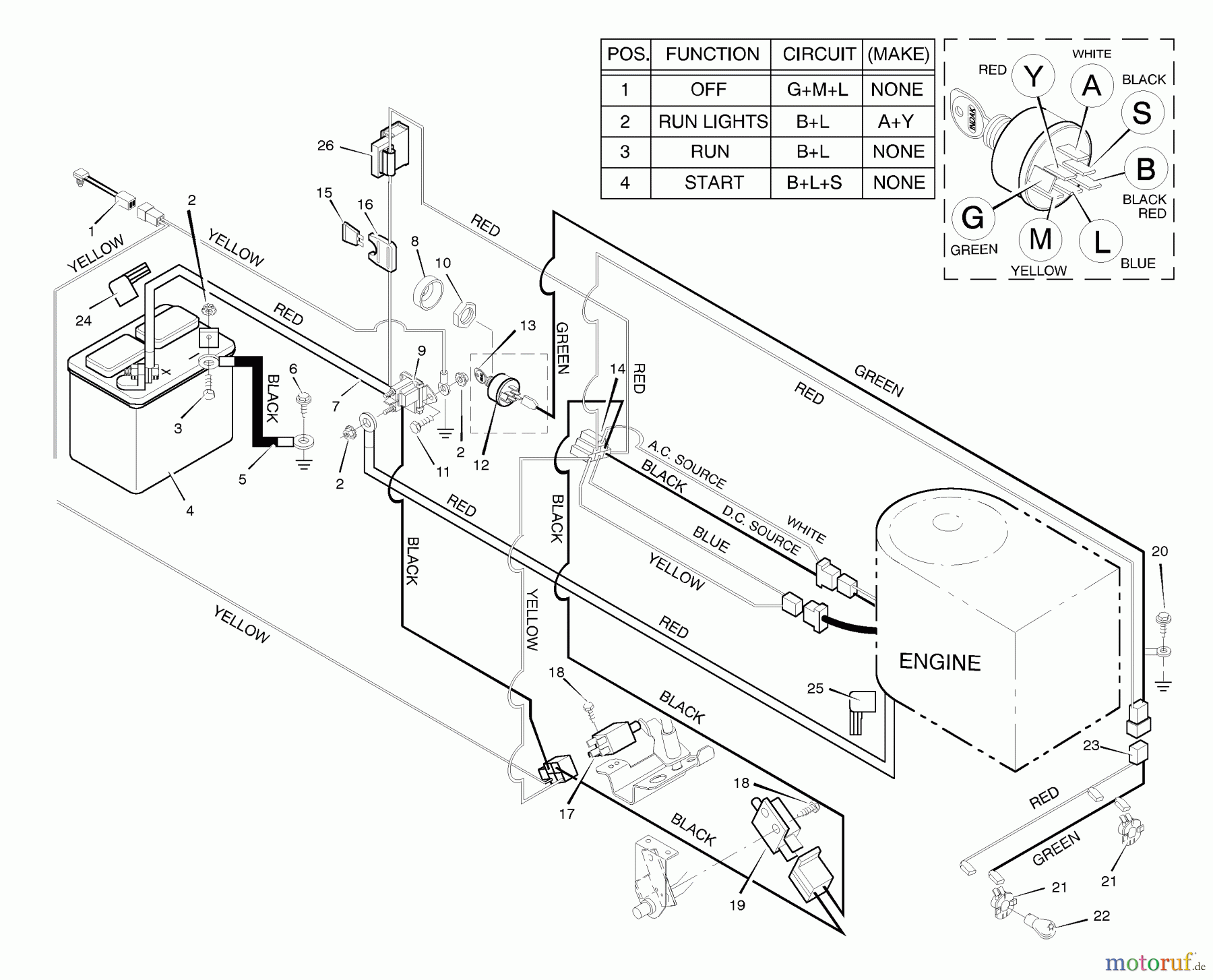  Murray Rasen- und Gartentraktoren 42916x8A - Scotts 42