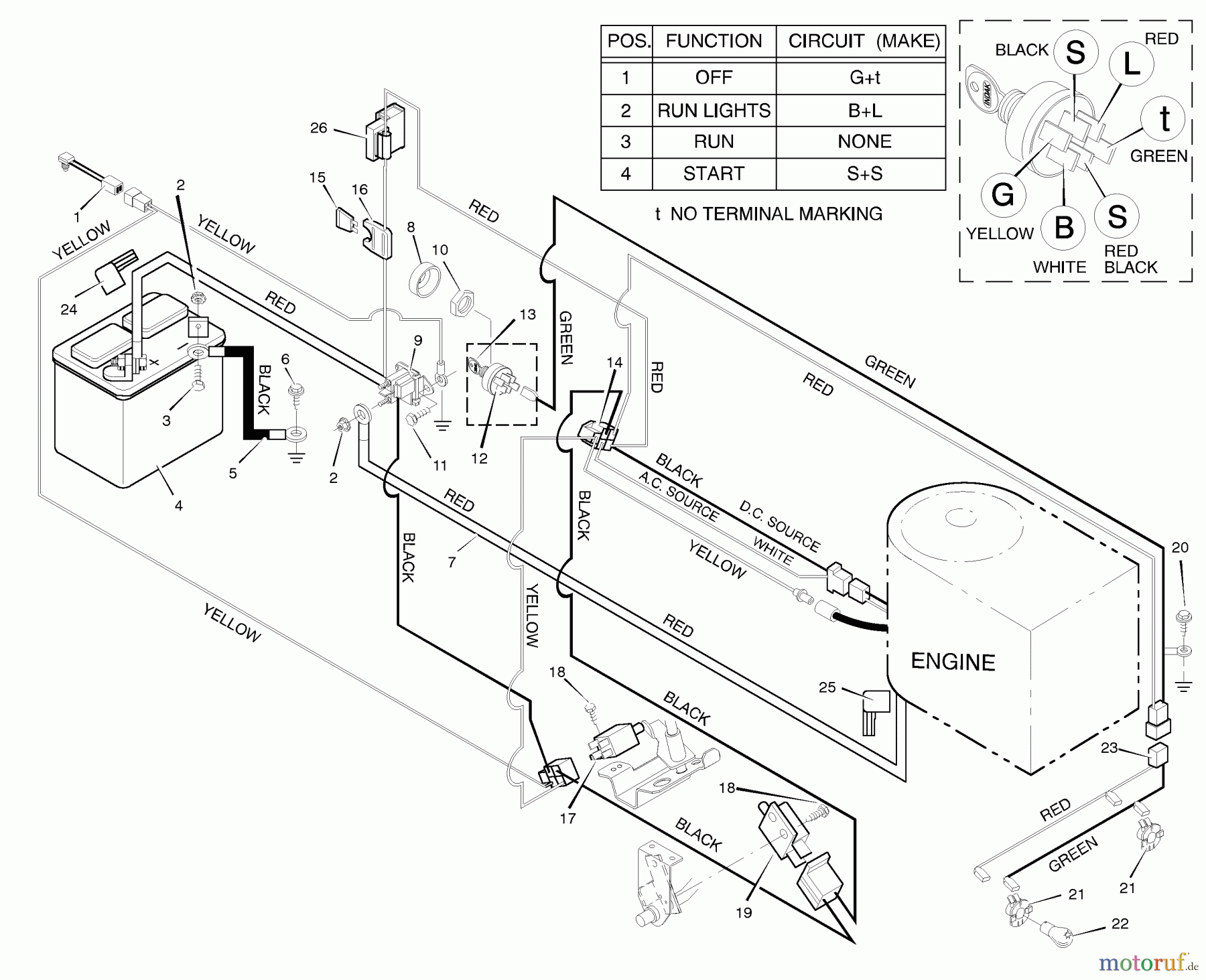 Murray Rasen- und Gartentraktoren 46430x8A - Scotts 46