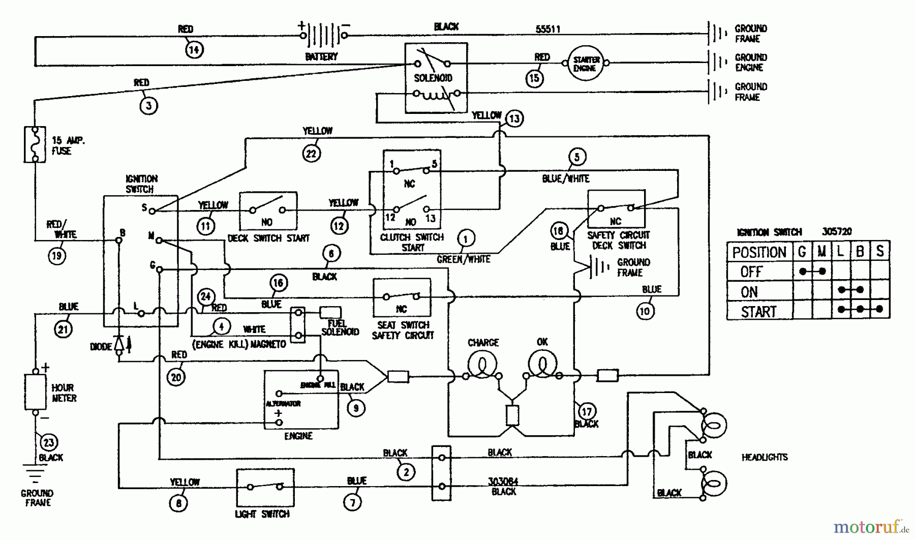 Murray Rasen- und Gartentraktoren G4315010 - Murray 43