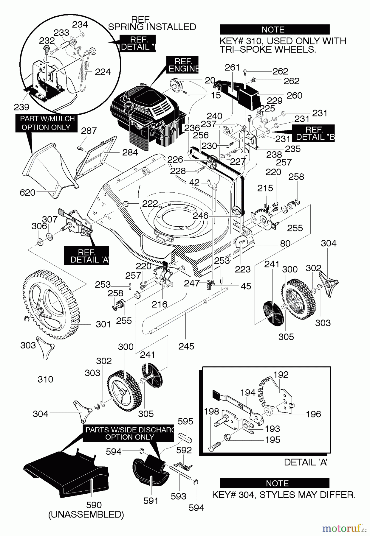 Murray Rasenmäher 21595x8A - Scotts 21