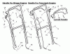 Murray 22277x24B - B&S/ 22" Walk-Behind Mower (1996) (Meijer) Ersatzteile Handle Assembly