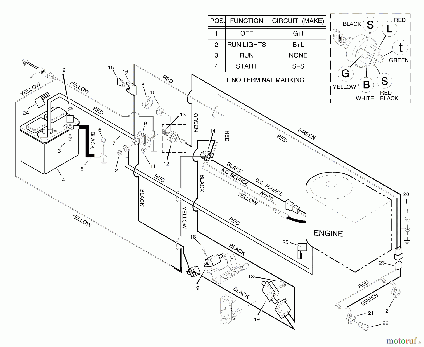  Murray Rasen- und Gartentraktoren 38702x8E - Scotts 38