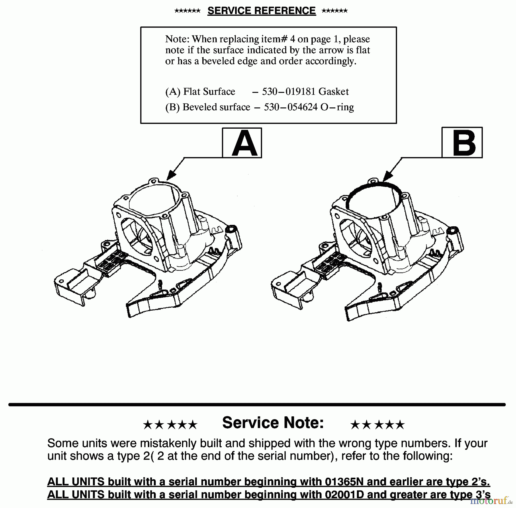 Poulan / Weed Eater Heckenscheren GHT180 (Type 4) - Weed Eater Hedge Trimmer Service Reference