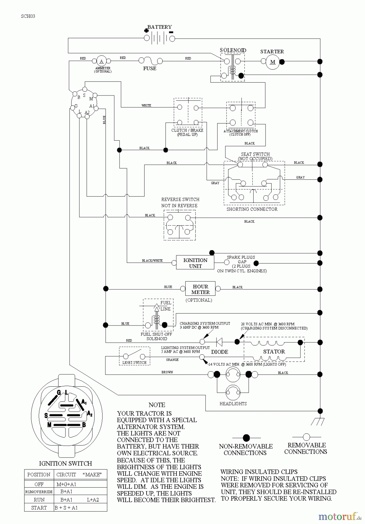Poulan / Weed Eater Rasen und Gartentraktoren PO14542LT (96012011900) - Poulan Lawn Tractor (2011-03) SCHEMATIC
