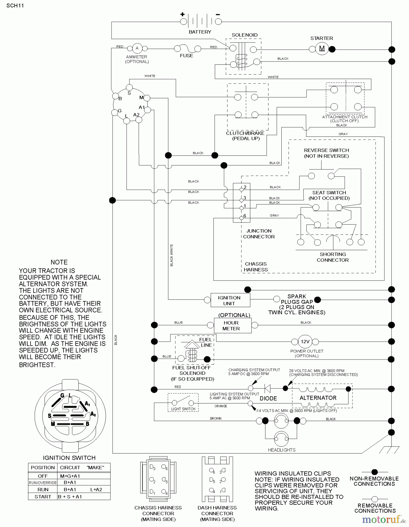 Poulan / Weed Eater Rasen und Gartentraktoren PO175A42LT (96048004800) - Poulan Lawn Tractor (2012-11) SCHEMATIC