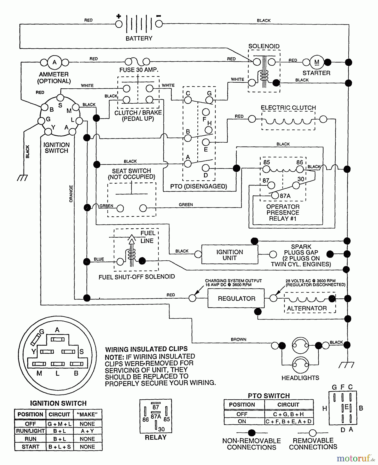 Poulan / Weed Eater Rasen und Gartentraktoren PP20H46A - Poulan Pro Lawn Tractor Electrical Schematic