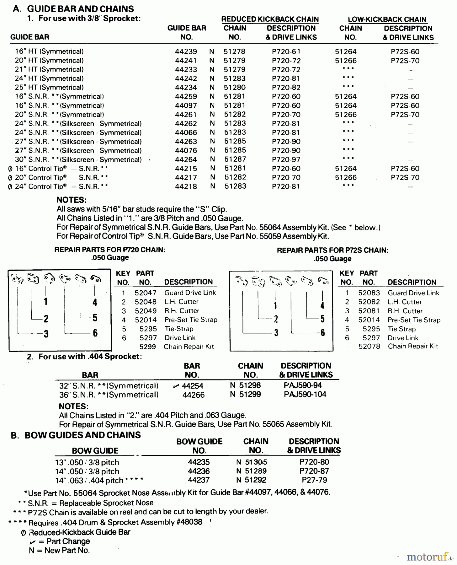  Poulan / Weed Eater Motorsägen 4900 - Poulan Chainsaw GUIDE BAR AND CHAIN INFORMATION