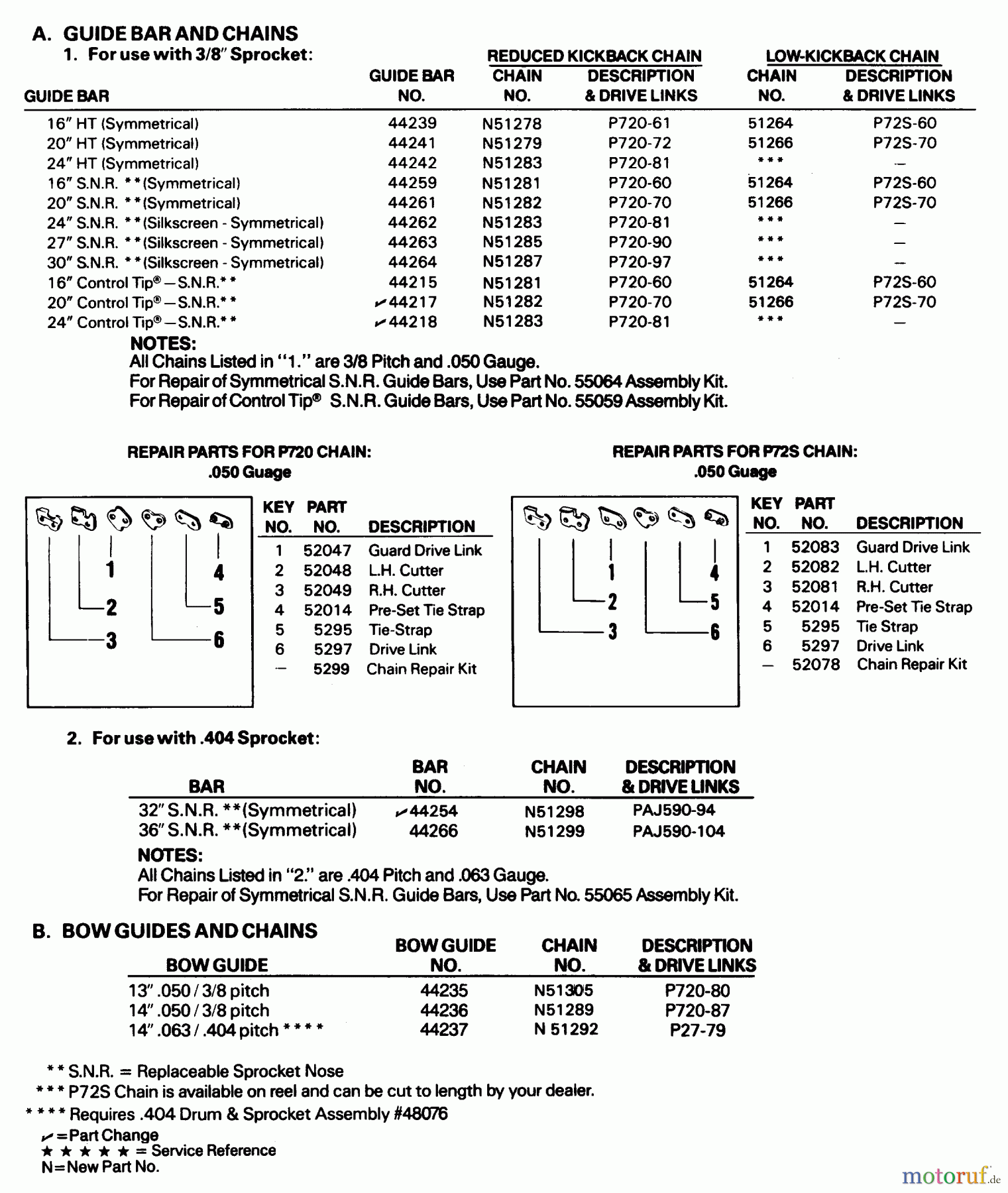  Poulan / Weed Eater Motorsägen 7700 - Poulan Chainsaw GUIDEBAR, CHAINS & BOW GUIDE INFORMATION
