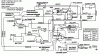 Snapper LT180H48FBV2 - 48" Lawn Tractor, 18 HP, Hydro Drive, Series F Ersatzteile Electrical Schematic