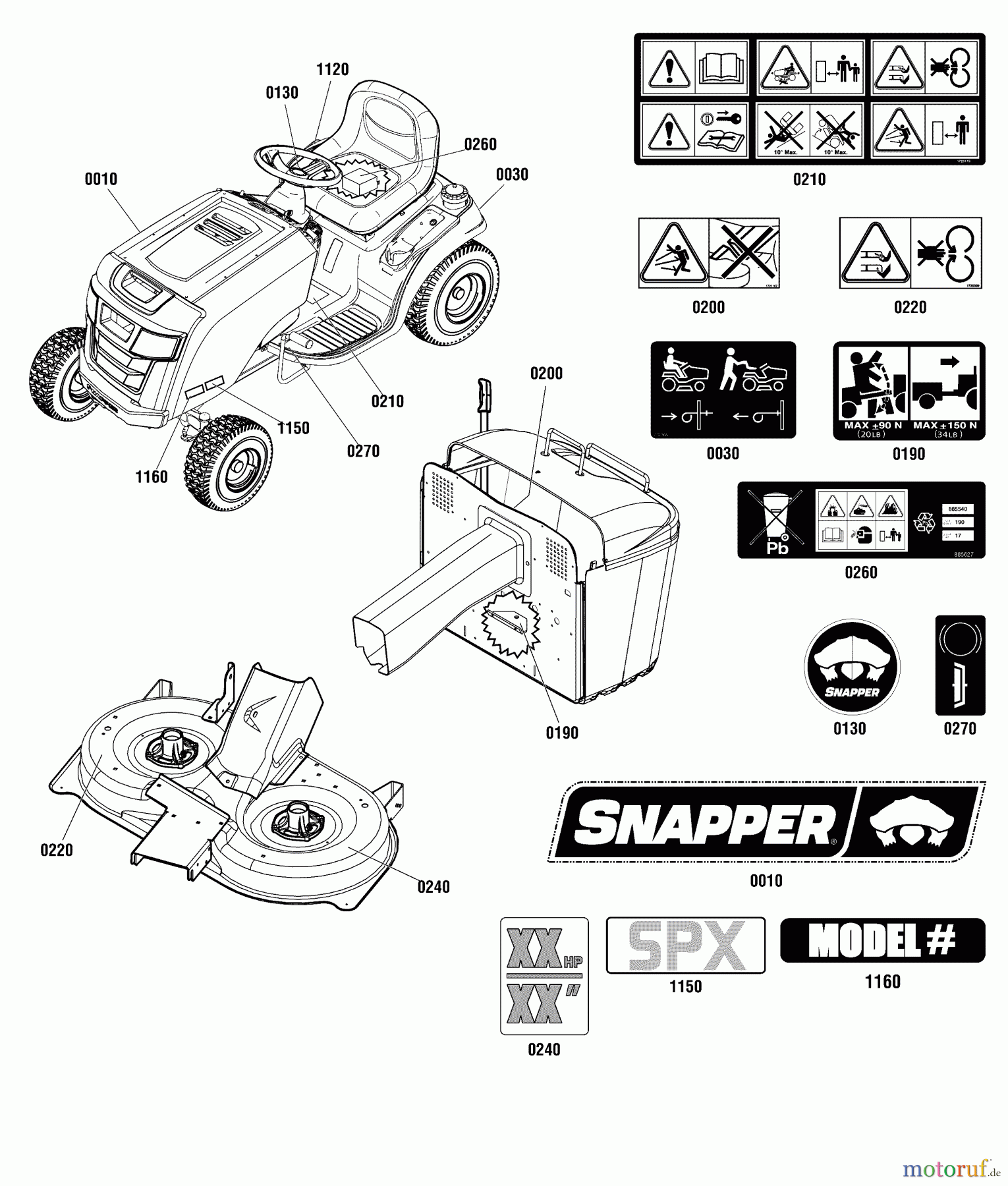 Snapper Rasen- und Gartentraktoren ERPX17538RDF (2691113-00) - Snapper 96cm Lawn Tractor, 17.5 Gross HP Hydro Drive, Rear Discharge (Export) Decal Group