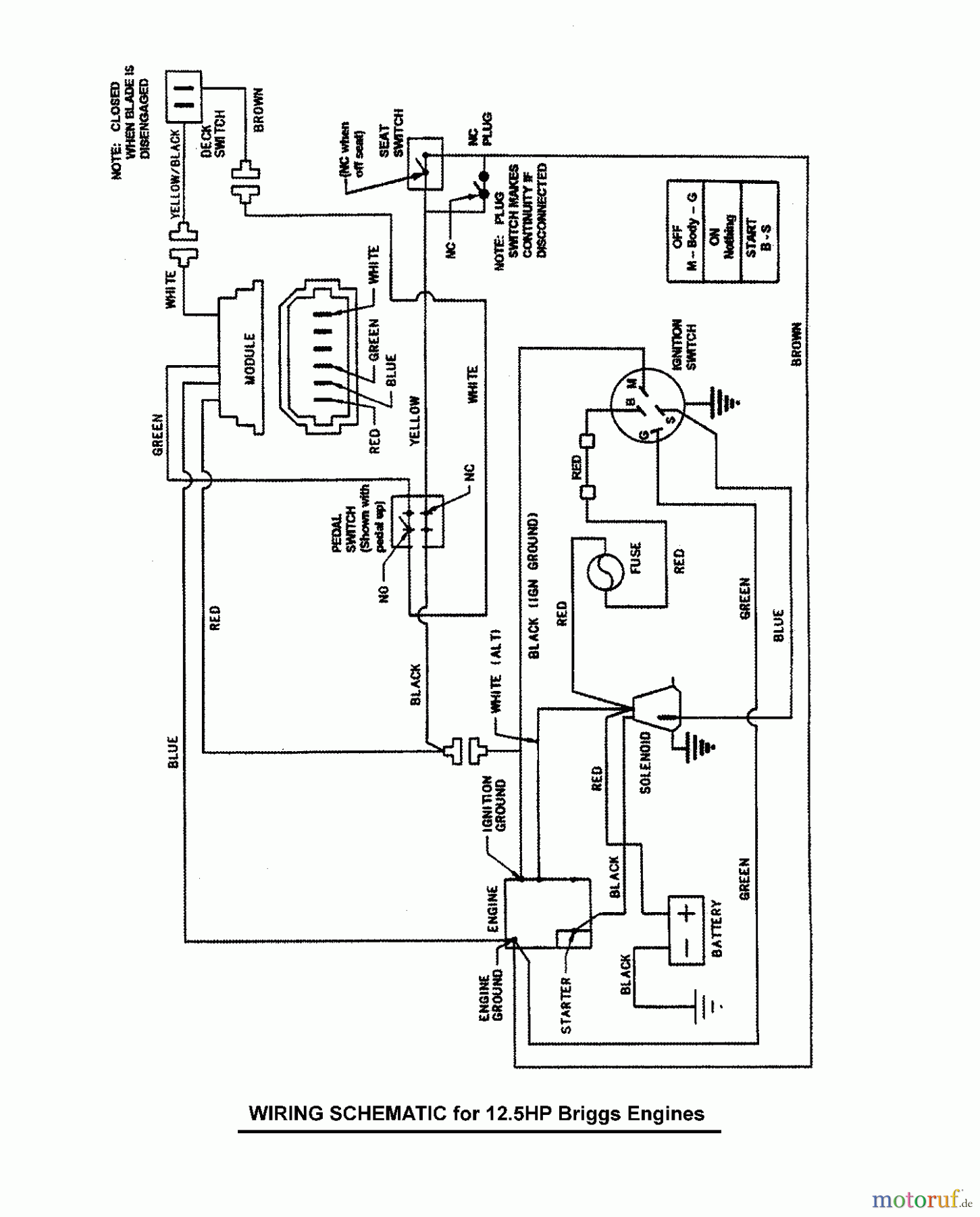 Snapper Reitermäher 3317524BVE (7800787) - Snapper 33