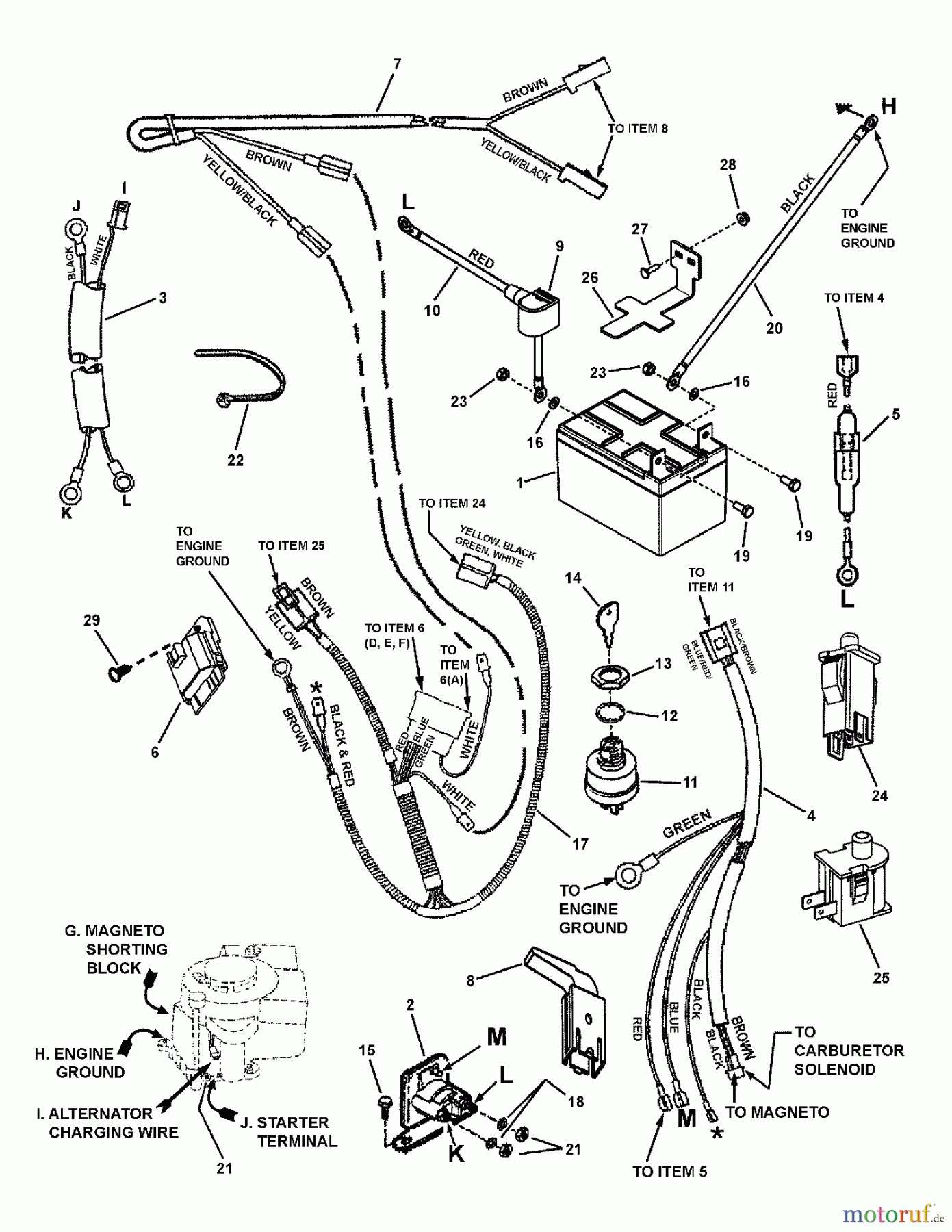  Snapper Reitermäher 3317524BVE (7800787) - Snapper 33