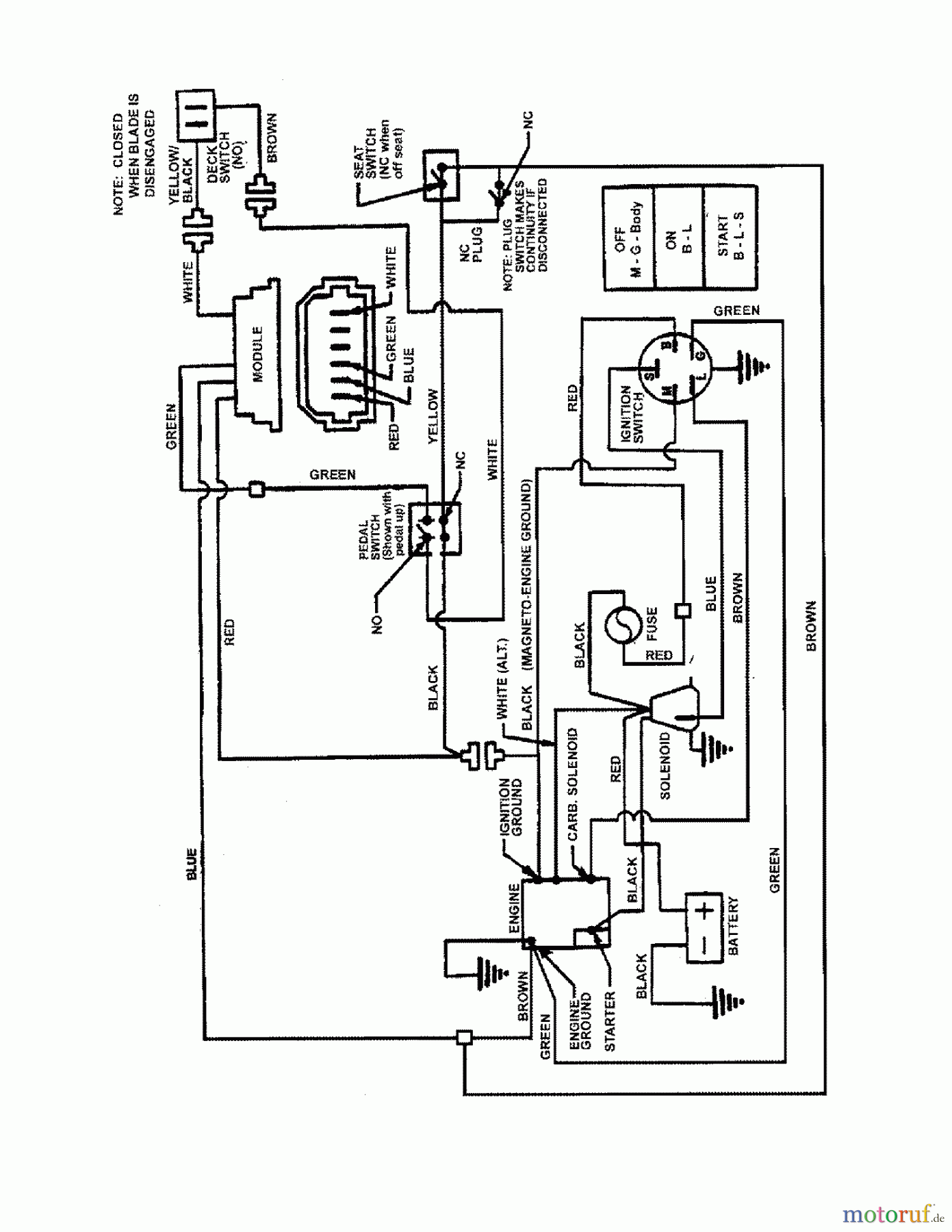 Snapper Reitermäher 3317524BVE (7800787) - Snapper 33