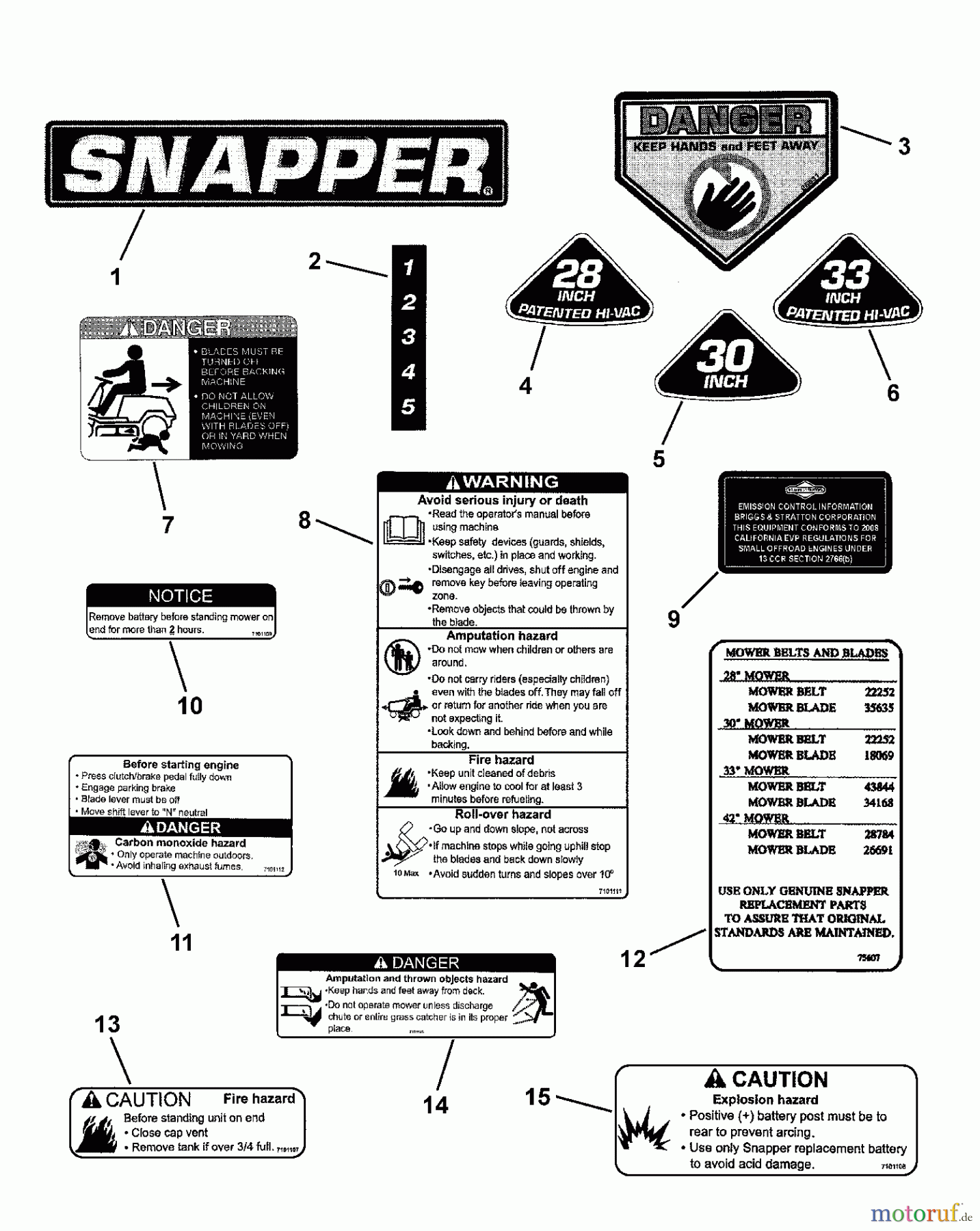  Snapper Reitermäher C3012523BVE (7800366) - Snapper 30