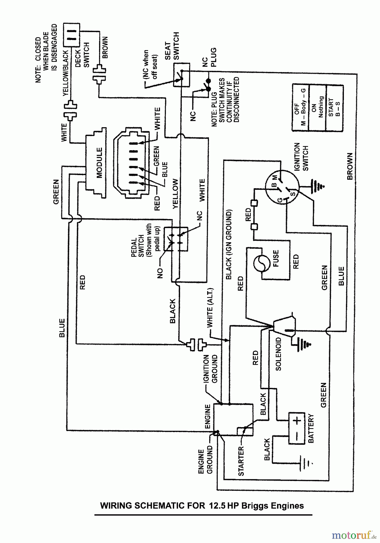  Snapper Reitermäher C3012523BVE (7800366) - Snapper 30