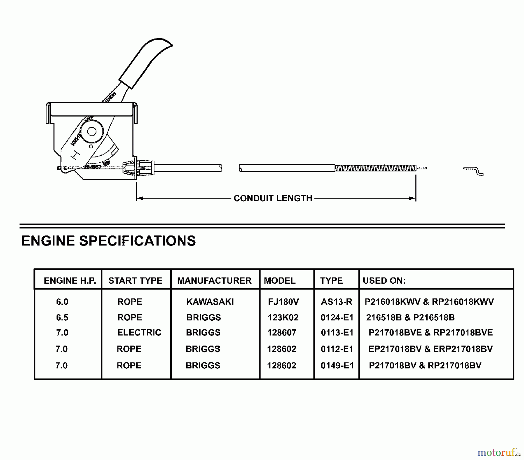 Snapper Rasenmäher RP217018BVE (80636) - Snapper 21
