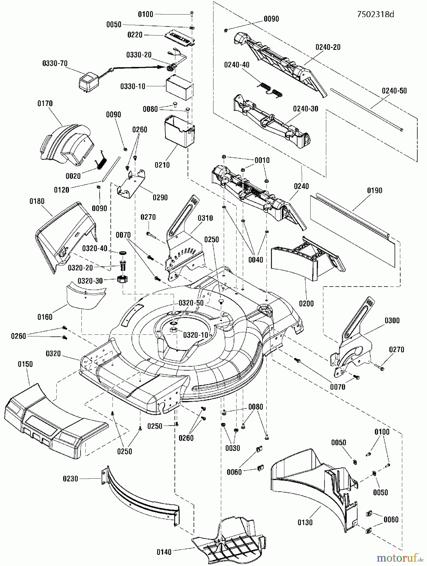 Snapper Rasenmäher SPV22725E (7800897) - Snapper 22