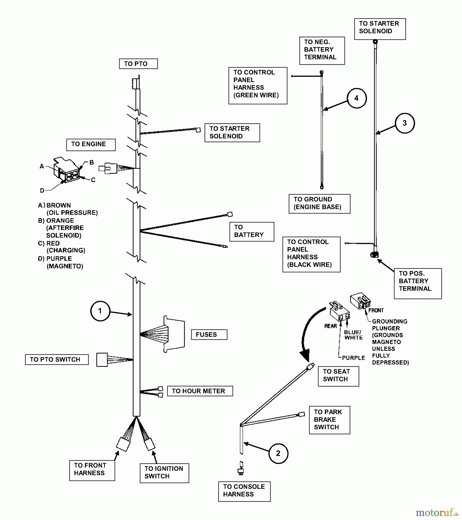 Snapper Nullwendekreismäher, Zero-Turn MZM2200KH (84412) - Snapper 22 HP Zero-Turn Mower, Kohler, Mid Mount, Z-Rider Series 0 Wiring Harness
