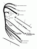 Snapper RZT20421BVE2 (7800152) - 42" Zero-Turn Mower, 20 HP, Twin Stick, RZT Series 1 Ersatzteile WIRING HARNESS