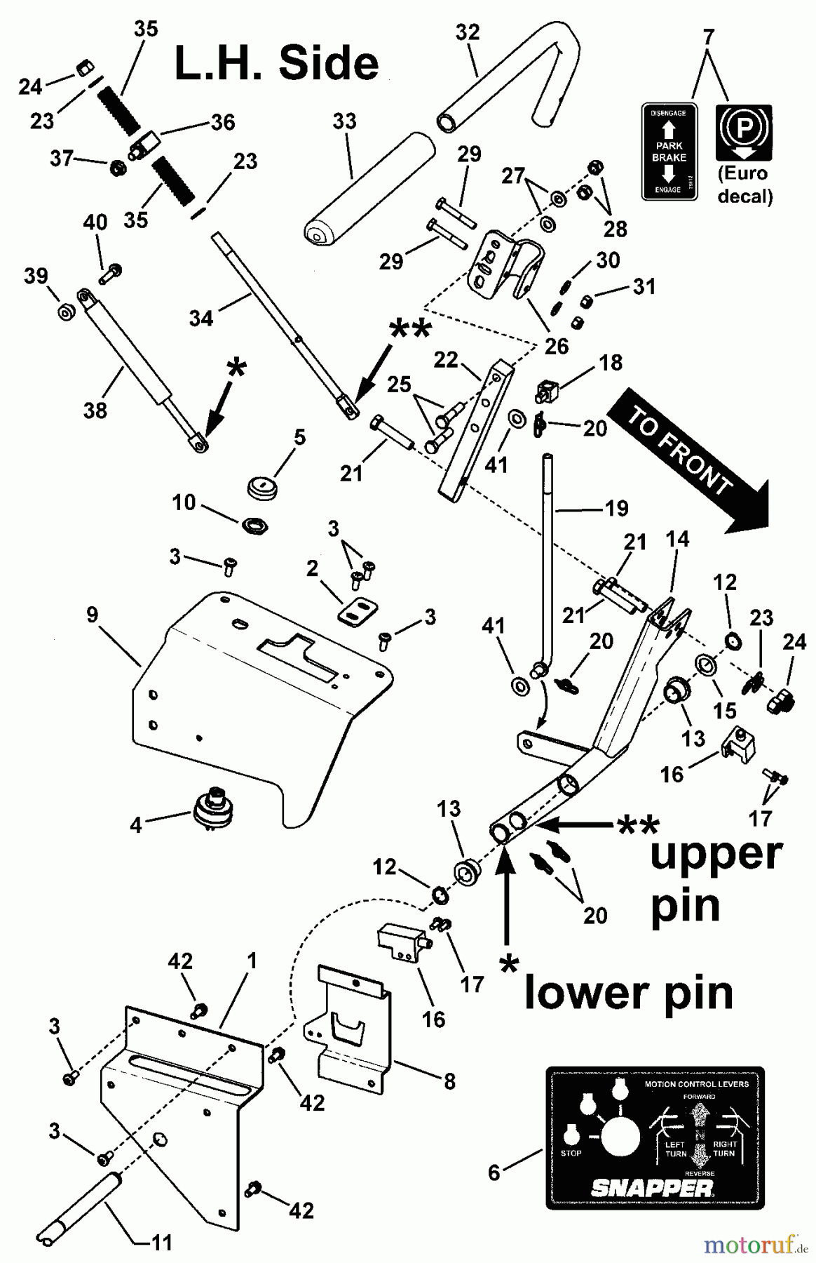 Snapper Nullwendekreismäher, Zero-Turn SZT18386BVE (85680) - Snapper 38