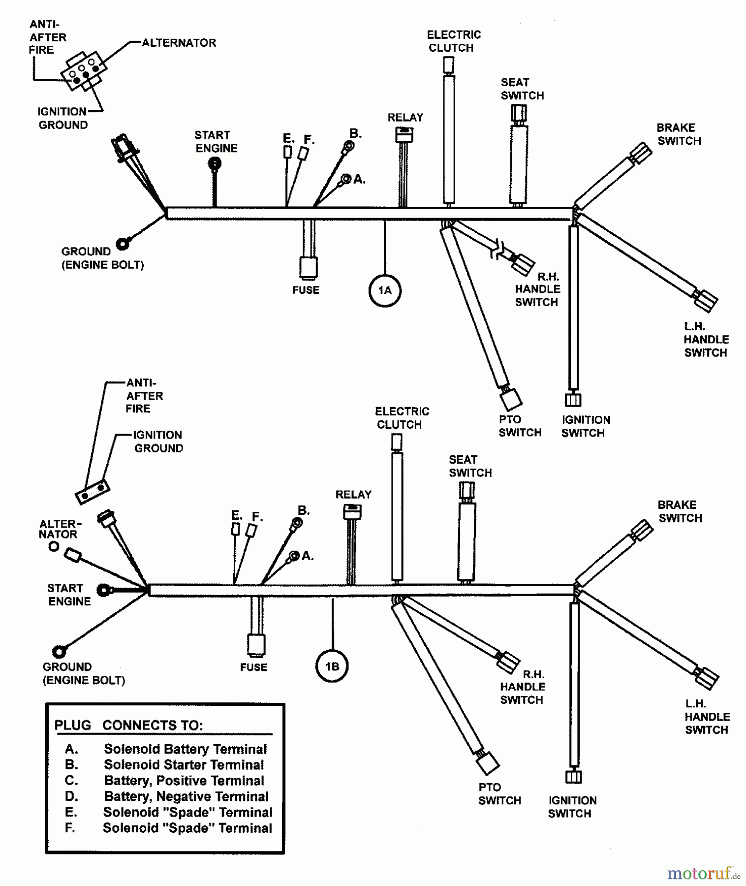 Snapper Nullwendekreismäher, Zero-Turn SZT20486BVE (85682) - Snapper 48