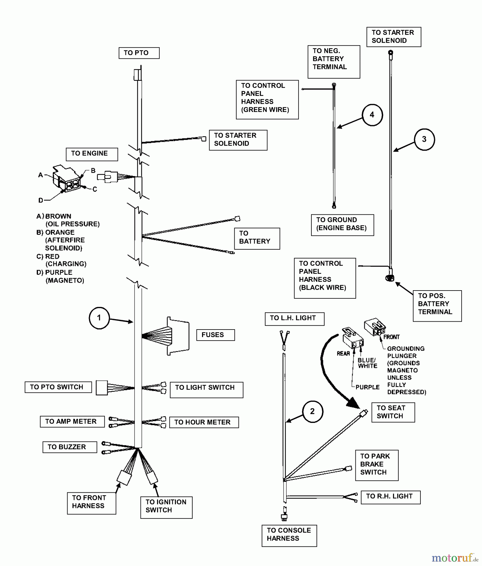 Snapper Nullwendekreismäher, Zero-Turn ZM2502KH (84919) - Snapper 25 HP Zero-Turn Mower, Kohler, Mid Mount, Z-Rider Series 2 Wiring Harness