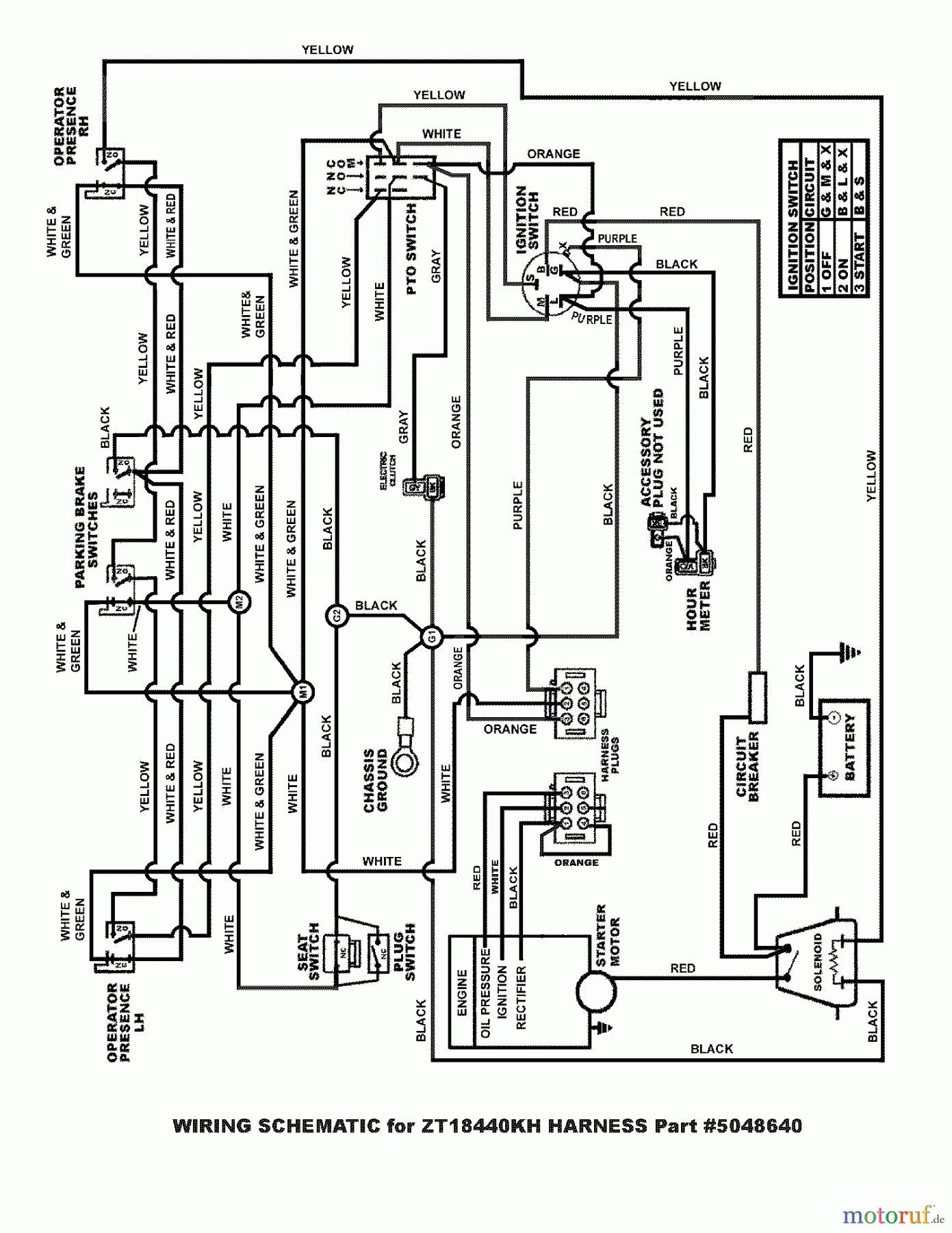 Snapper Nullwendekreismäher, Zero-Turn ZT18441KHC (5900608) - Snapper 44
