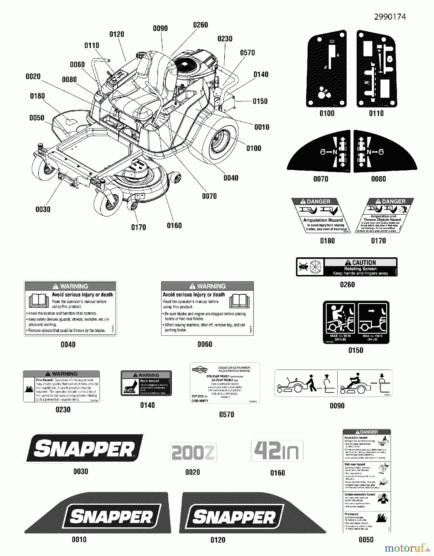 Snapper Nullwendekreismäher, Zero-Turn ZT2042 (2691135-00) - Snapper 42