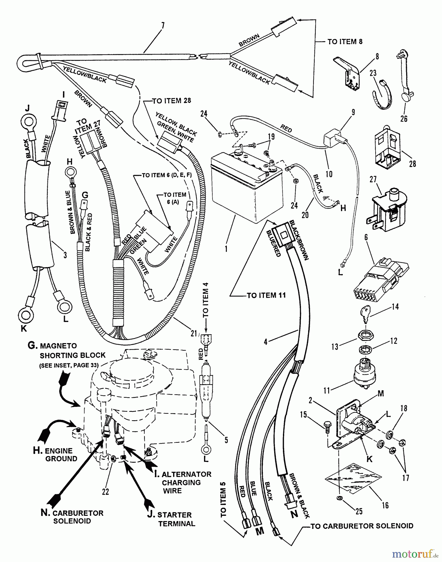 Snapper Zubehör. Rasenmäher 7060947 - Snapper Bag N-Wagon, 30 Bushel 331415BVE Rear Engine Rider Series 15 Electrical System (For 14HP Briggs)