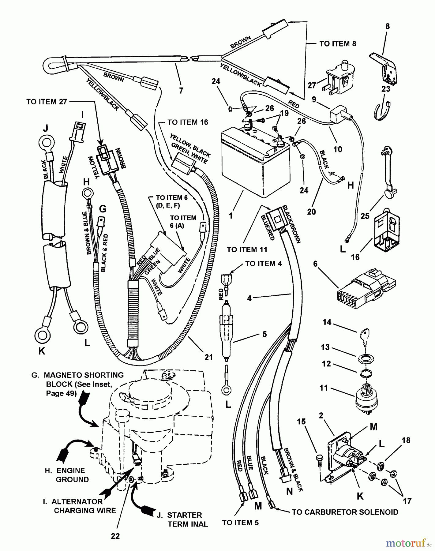 Snapper Reitermäher 331416KVE - Snapper 33