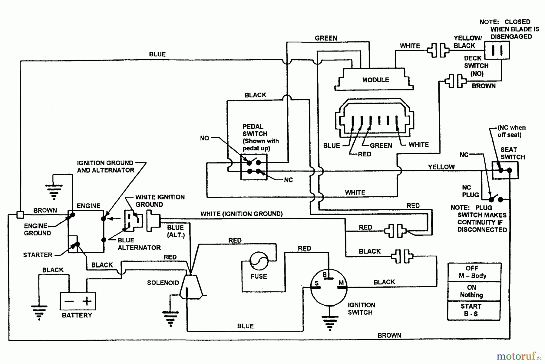  Snapper Reitermäher 331520KVE - Snapper 33