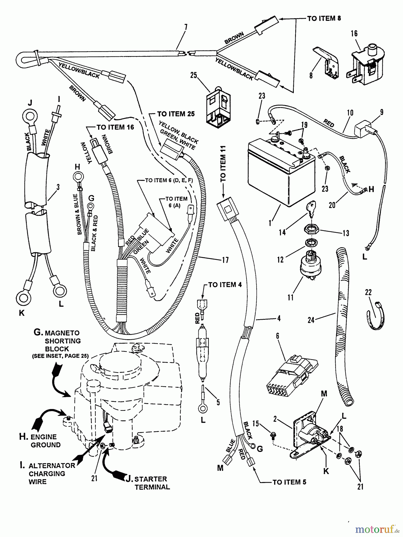 Snapper Zubehör. Rasenmäher 7060947 - Snapper Bag N-Wagon, 30 Bushel 421615TVE Rear Engine Rider Series 15 Electrical Systems For 16 HP Briggs