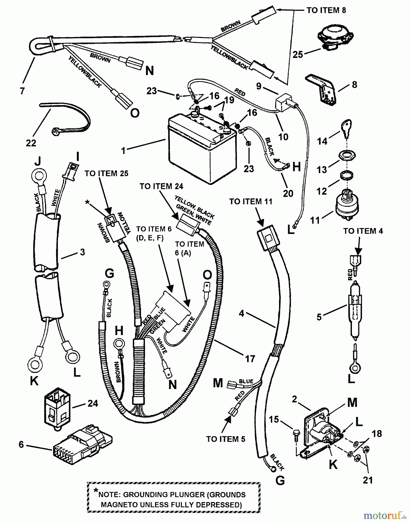 Snapper Reitermäher 421620BVE - Snapper 42