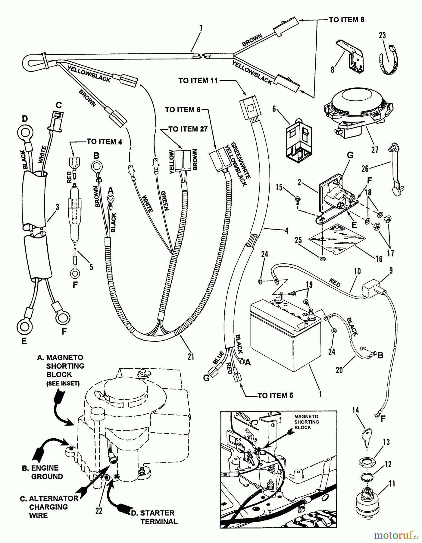 Snapper Zubehör. Rasenmäher 7060947 - Snapper Bag N-Wagon, 30 Bushel 250815BE Rear Engine Rider Series 15 Electrical Systems (For 8 HP Without Recoil Back Up)