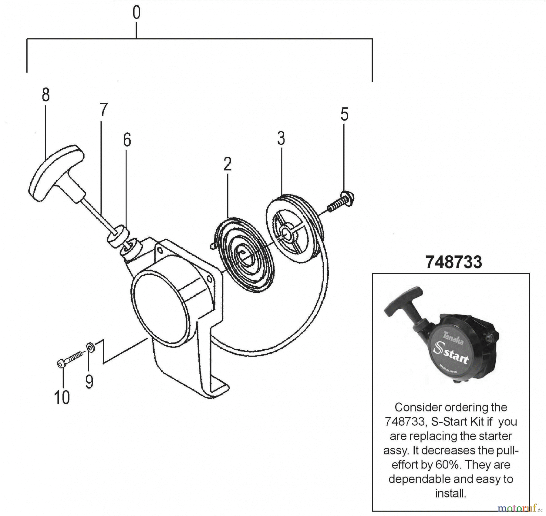  Tanaka Hochentaster TPS-2501 - Tanaka Extended Reach Pole Saw Recoil Starter