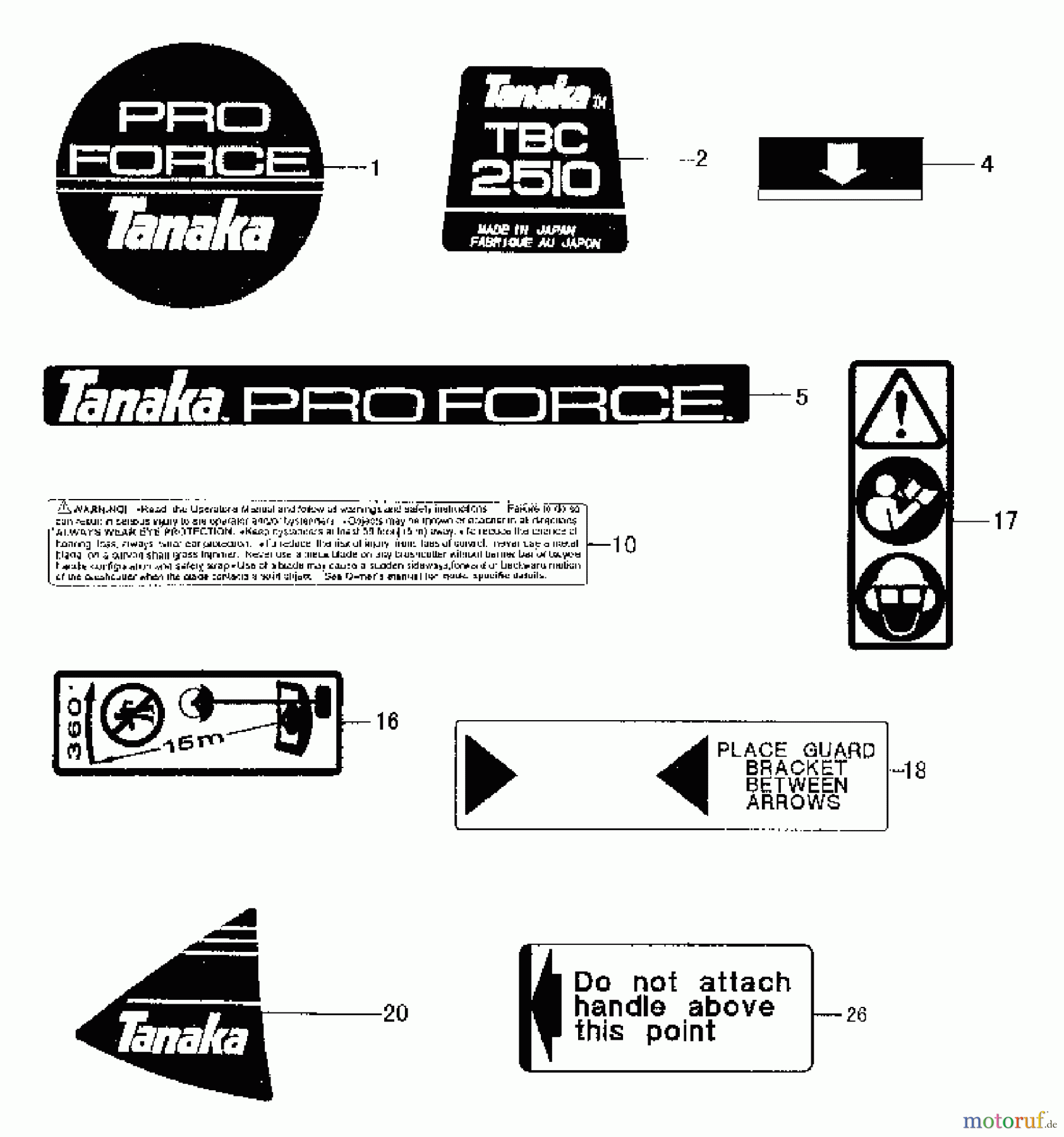 Tanaka Trimmer, Motorsensen TBC-2510 - Tanaka Grass Trimmer Decals