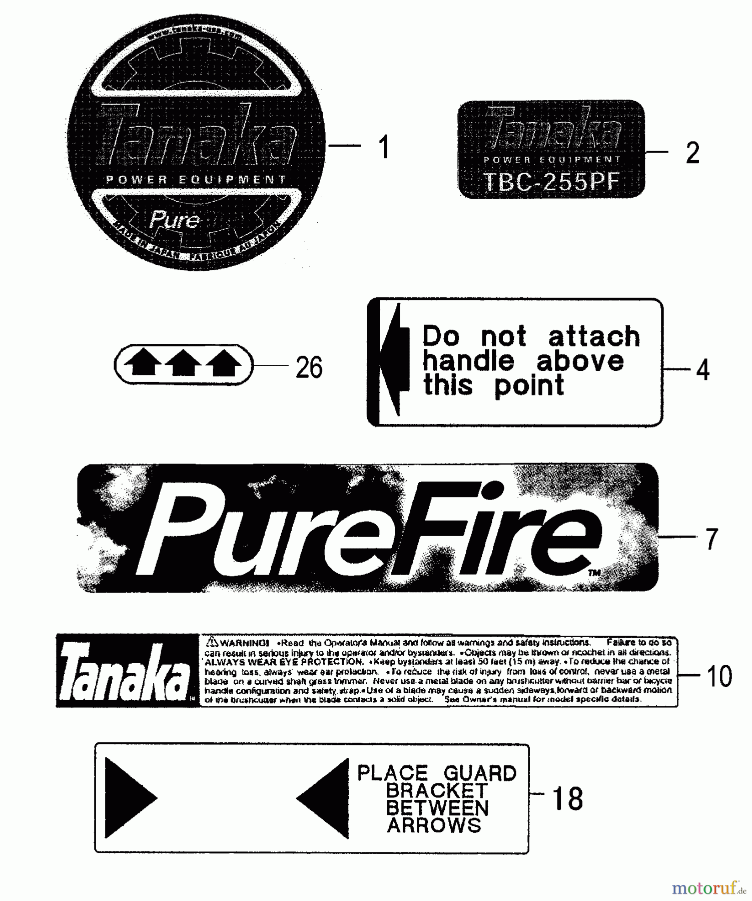 Tanaka Trimmer, Motorsensen TBC-255PF - Tanaka Grass Trimmer Decals