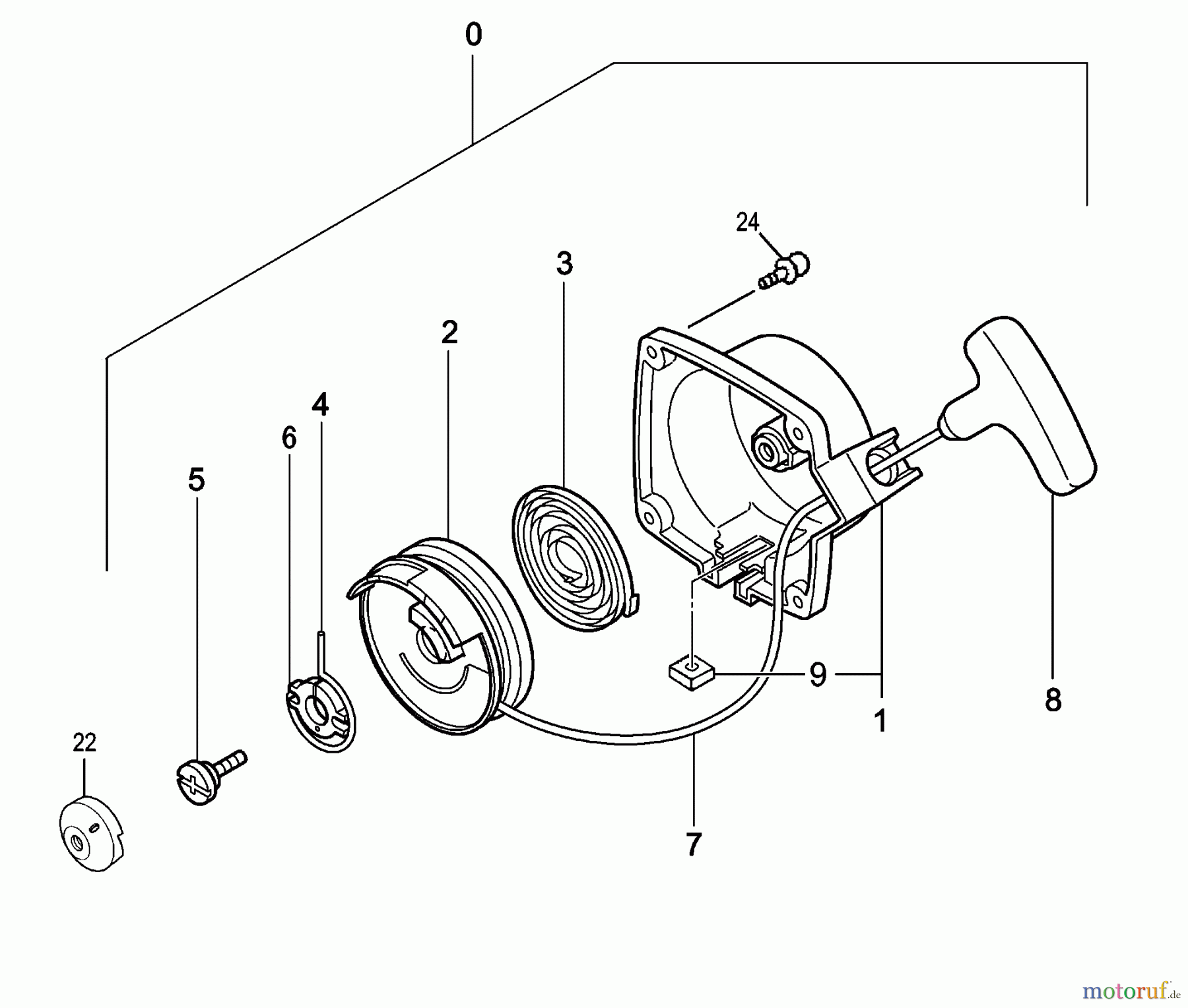 Tanaka Trimmer, Motorsensen TBC-280 - Tanaka Grass Trimmer Starter