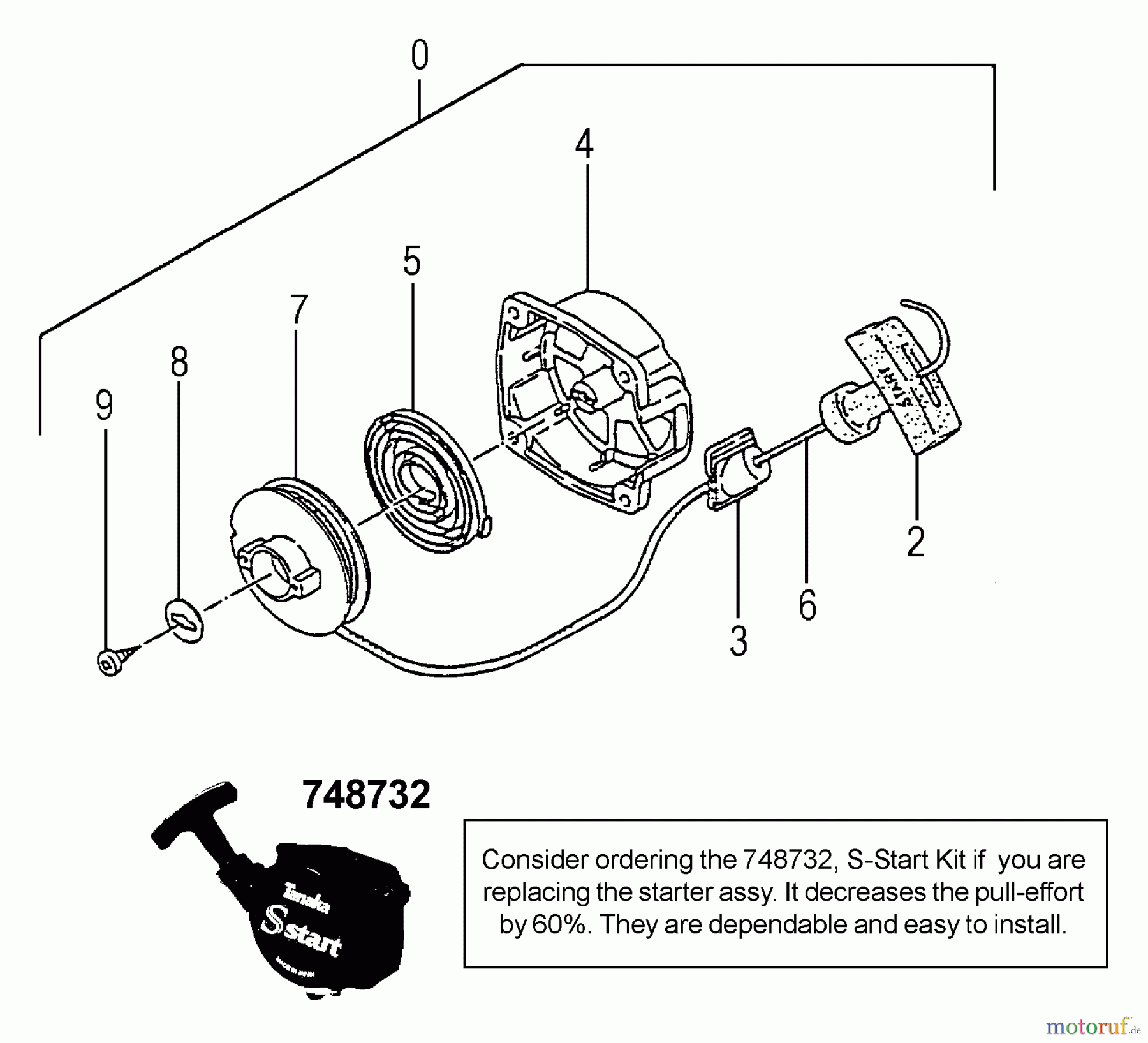 Tanaka Trimmer, Motorsensen TBC-340 - Tanaka Grass Trimmer / Brush Cutter Recoil Starter