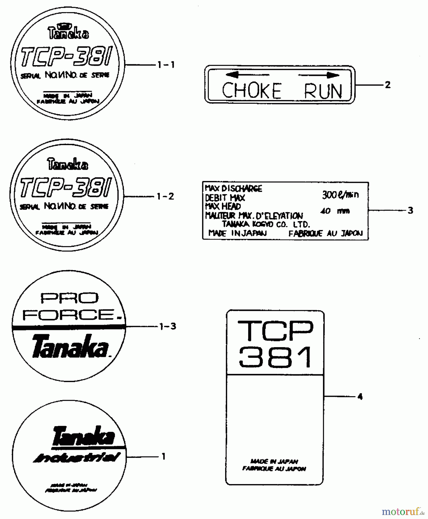 Tanaka Wasser Pumpen TCP-381 - Tanaka Centrifugal Pump Marks