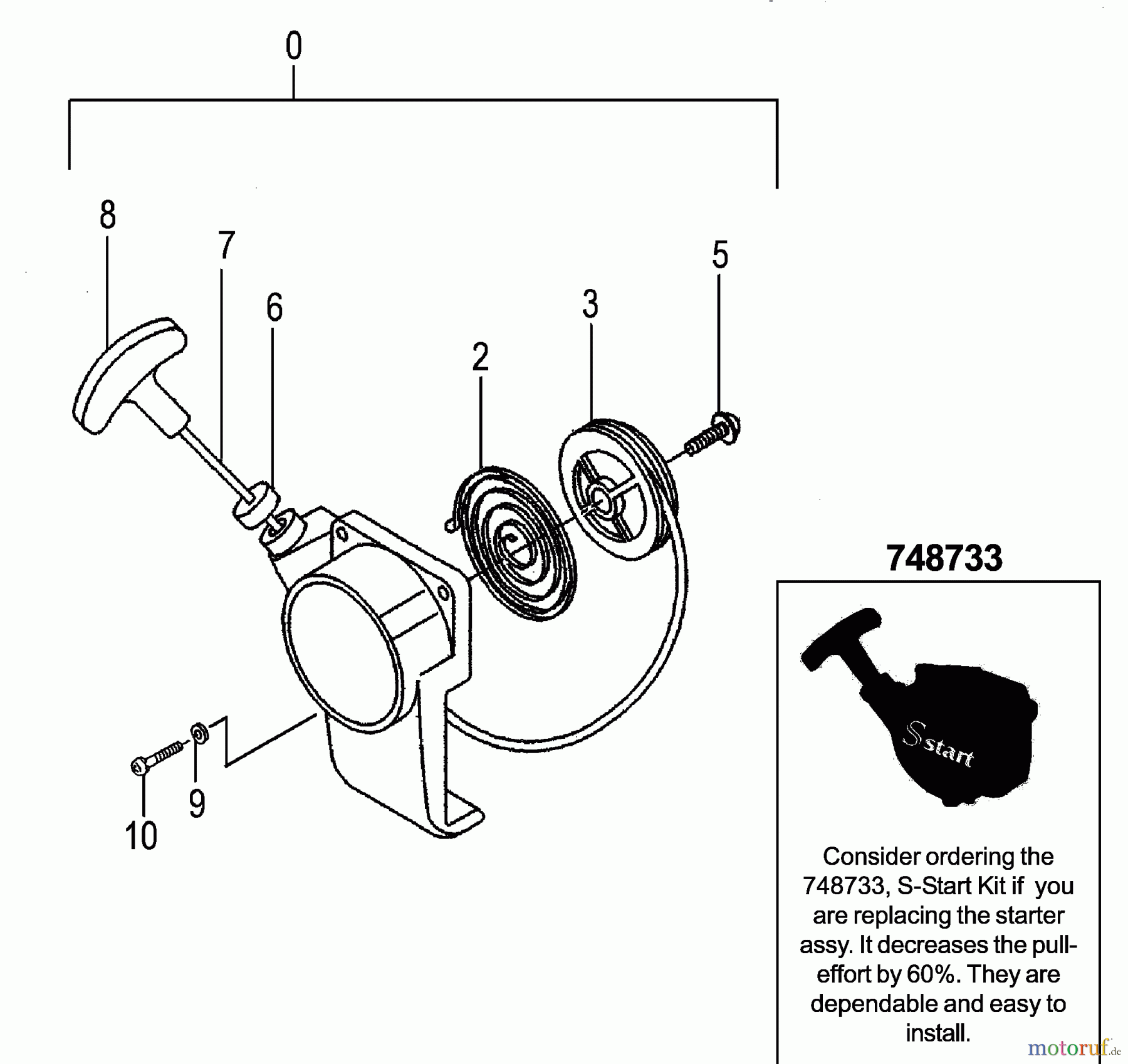 Tanaka Kantenschneider TPE-2501 - Tanaka Portable Edger Recoil Starter