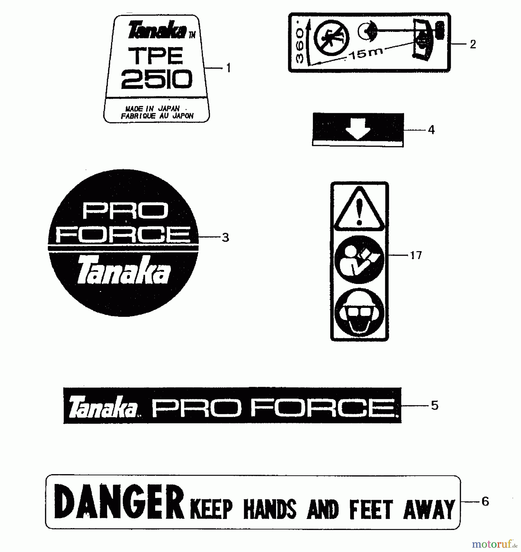Tanaka Kantenschneider TPE-2510 - Tanaka Portable Edger Labels