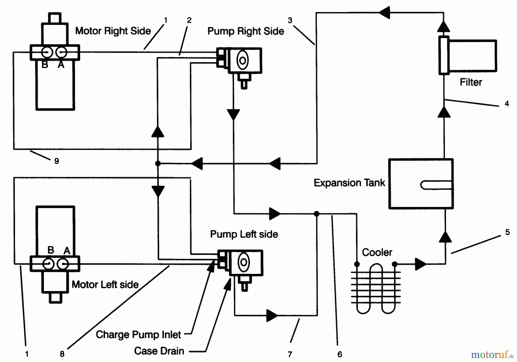 Toro Neu Mowers, Drive Unit Only 30185 - Toro Mid-Size Proline Hydro Traction Unit, 14 hp, 1994 (49000001-49999999) HYDRAULIC SCHEMATIC
