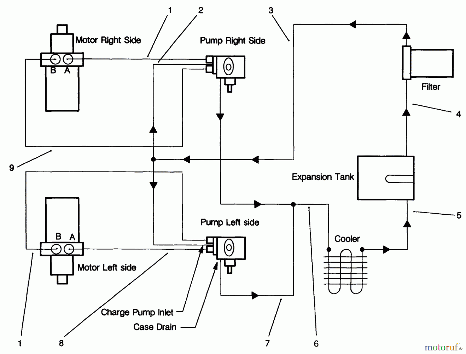 Toro Neu Mowers, Drive Unit Only 30190 - Toro Mid-Size Proline Hydro Traction Unit, 18 hp, 1991 (10000001-19999999) HYDRAULIC SCHEMATIC