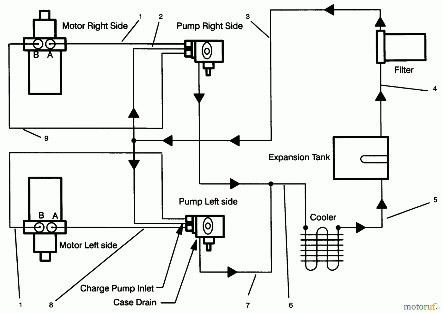  Toro Neu Mowers, Drive Unit Only 30190 - Toro Mid-Size Proline Hydro Traction Unit, 18 hp, 1994 (49000001-49999999) HYDRAULIC SCHEMATIC