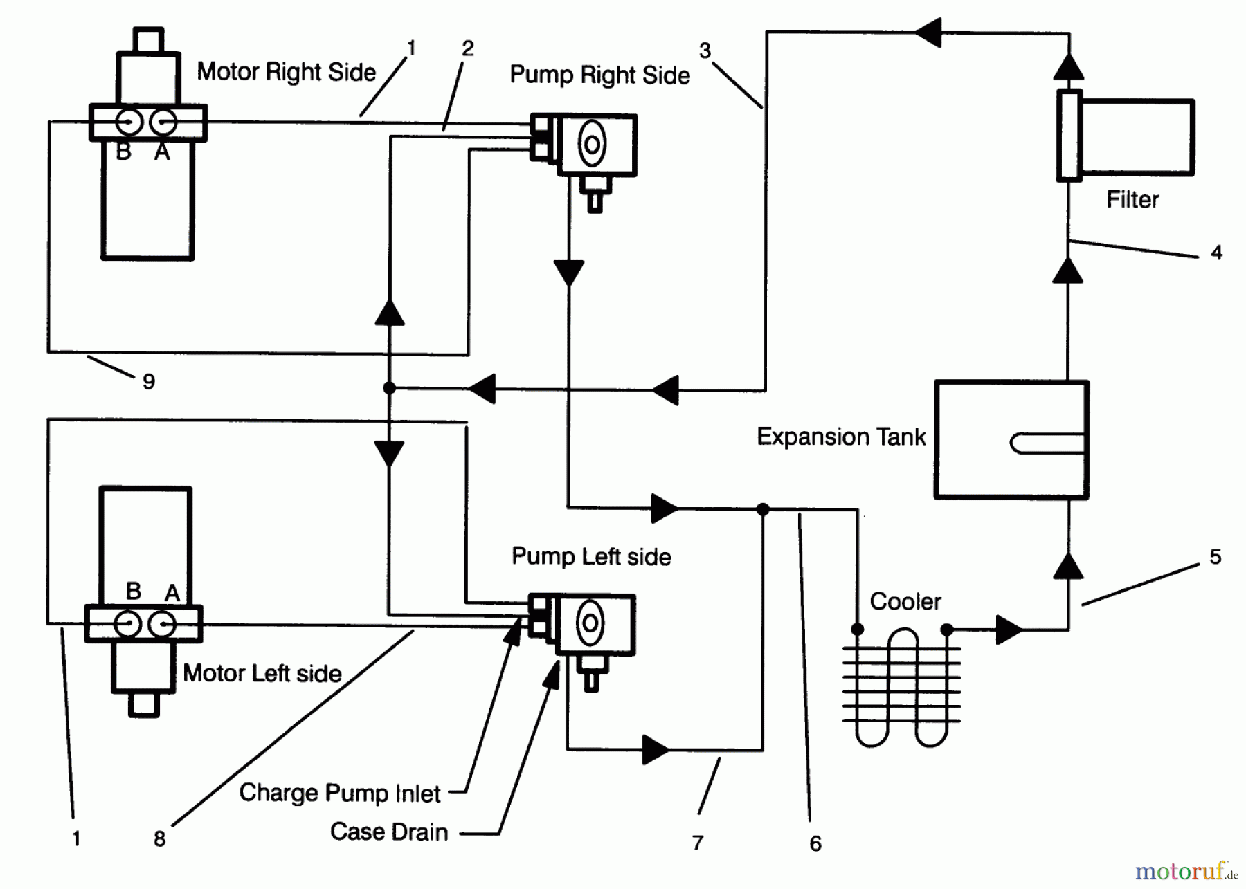  Toro Neu Mowers, Drive Unit Only 30191 - Toro Mid-Size Proline Hydro Traction Unit, 20 hp, 1995 (590001-599999) HYDRAULIC SCHEMATIC