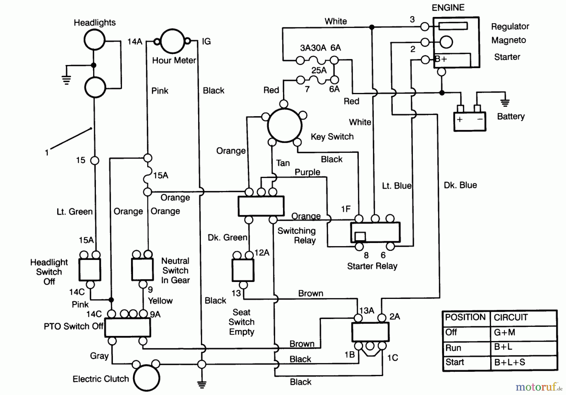 Toro Neu Mowers, Lawn & Garden Tractor Seite 1 72060 (244-5) - Toro 244-5 Yard Tractor, 1993 (3900001-3999999) ELECTRICAL SCHEMATIC