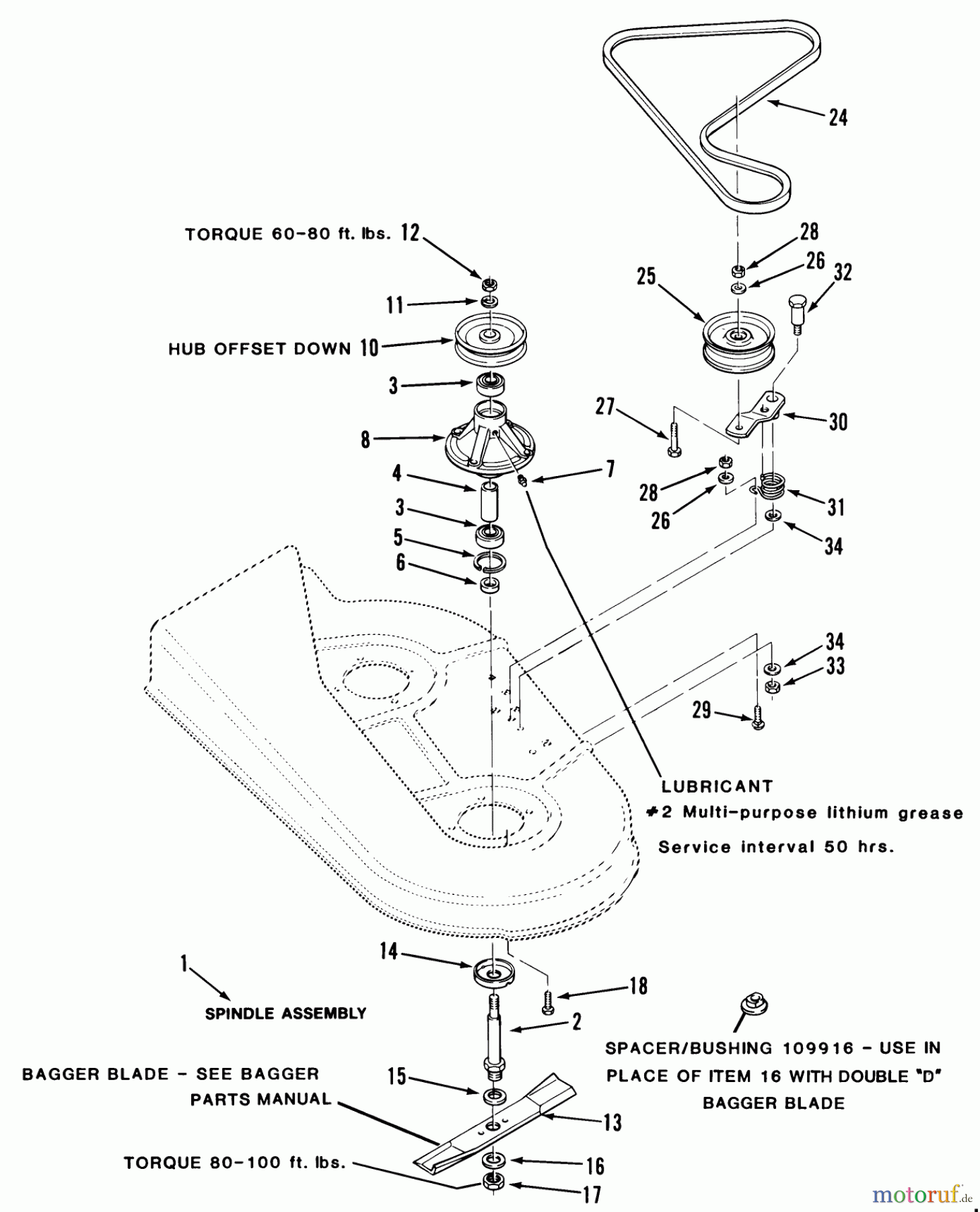 Toro Neu Mowers, Rear-Engine Rider 23-08BP03 (A-81) - Toro A-81 5-Speed Rear Engine Rider, 1984 32 IN./81CM MOWER-SPINDLES