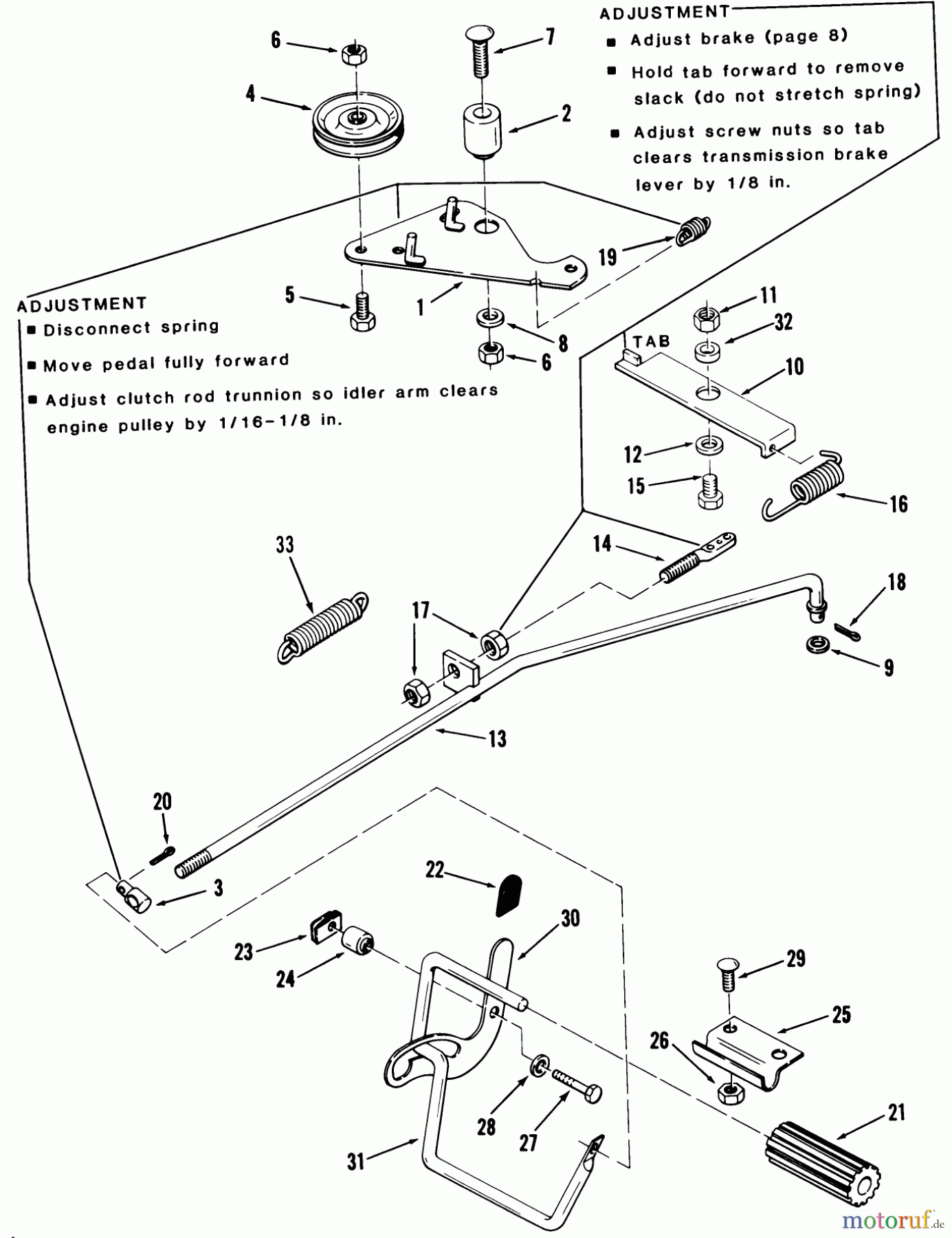 Toro Neu Mowers, Rear-Engine Rider 23-08BP03 (A-81) - Toro A-81 5-Speed Rear Engine Rider, 1984 BRAKE AND CLUTCH LINKAGE